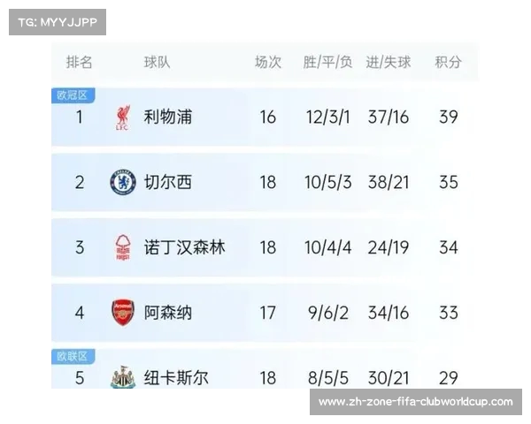利物浦在英超5月苦吞切尔西双重败绩的背后故事